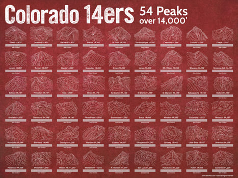 14ers of Colorado Poster